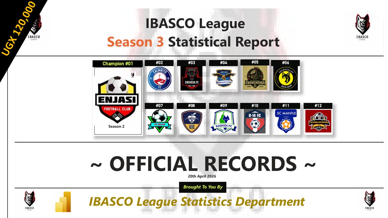 IBASCO League Season 3 Statistical Report